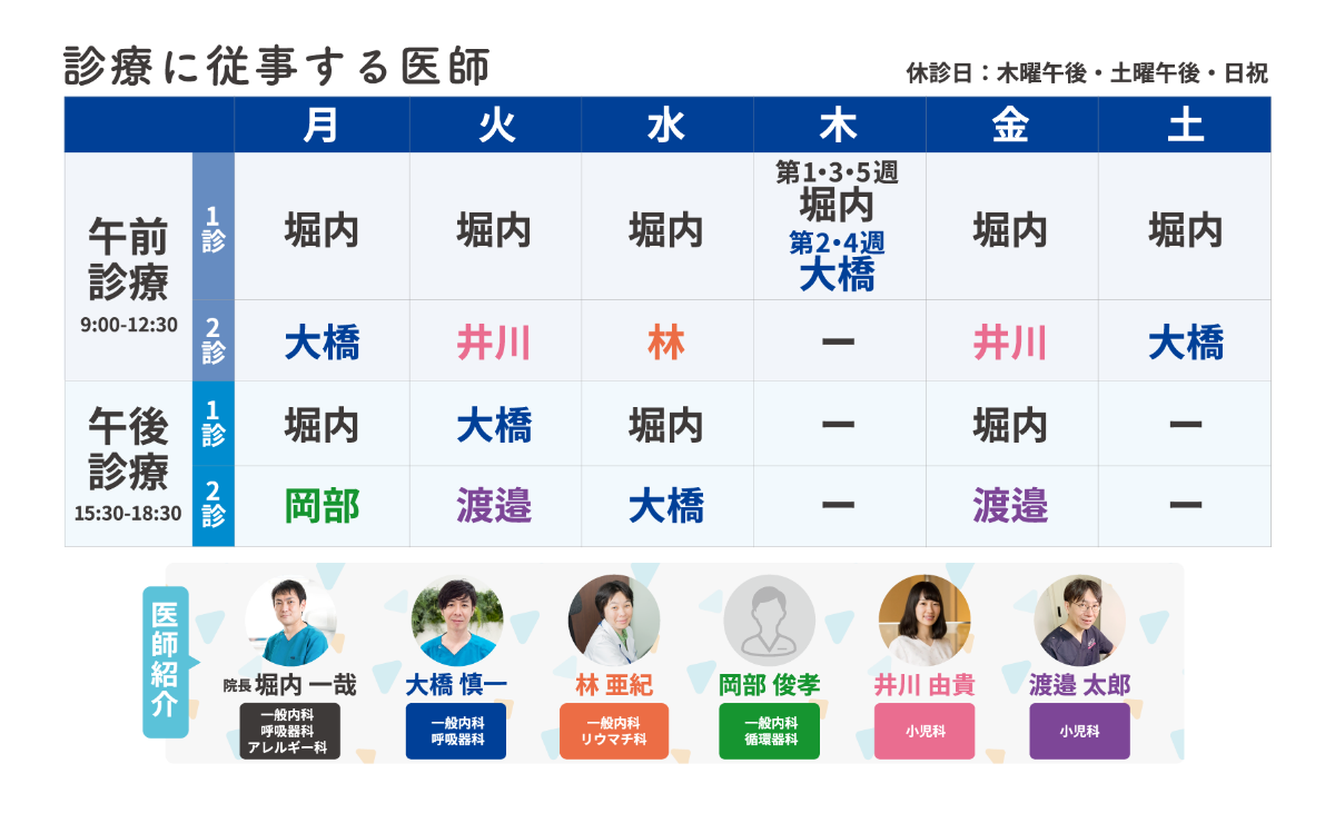 診療に従事する医師一覧